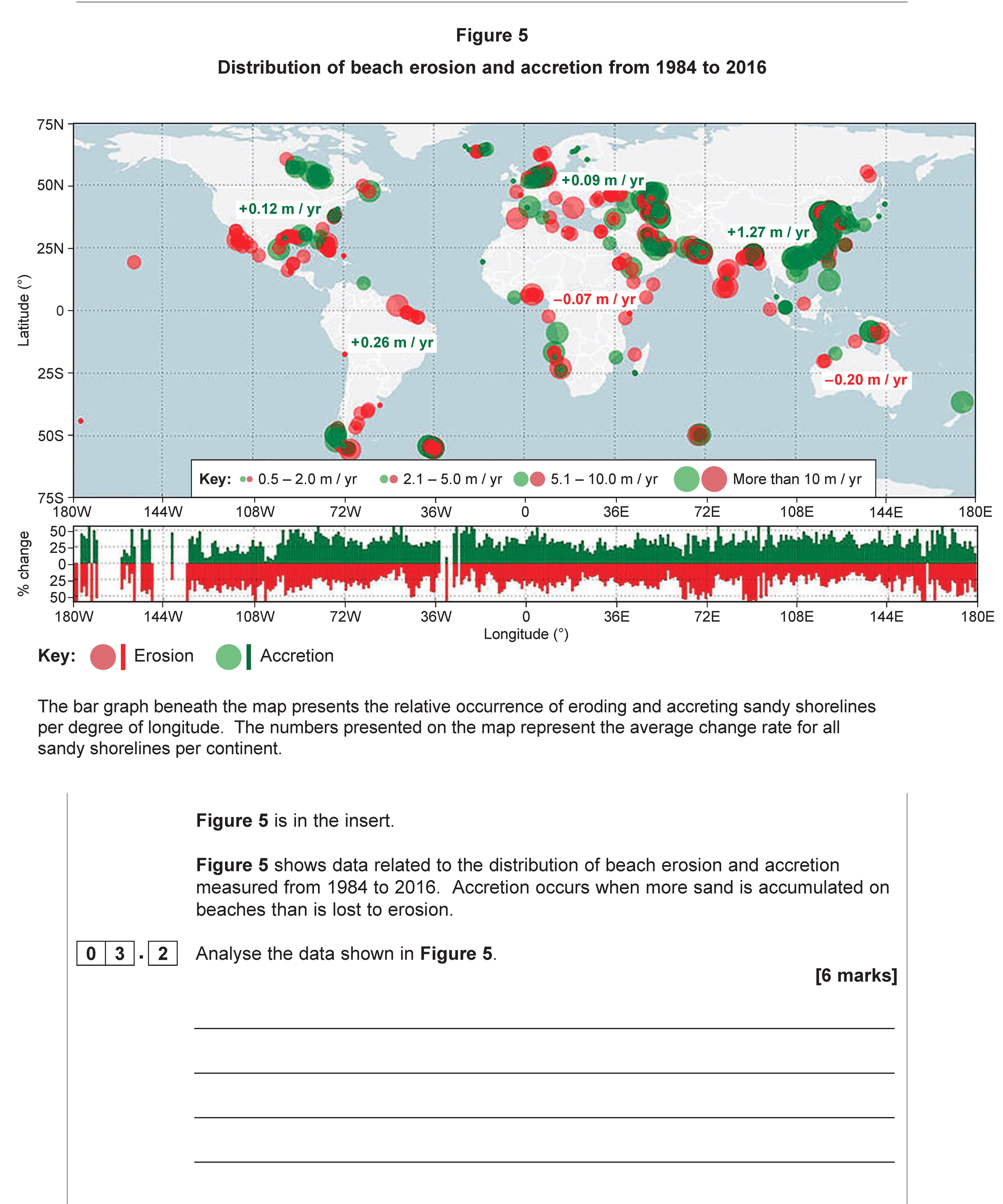 Analyse-the-data-shown-in-Figure-5-AQA-A-Level Geography-Question 3-2019-Paper 1.png